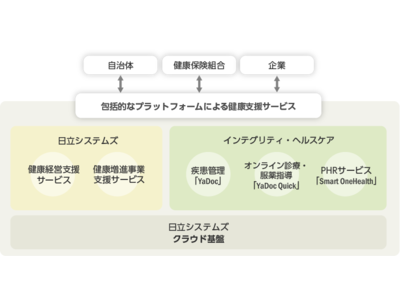 日立システムズとインテグリティ・ヘルスケアが医薬・ヘルスケア分野で 