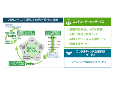 「プロセスマイニングによる業務DX支援サービス」を提供開始