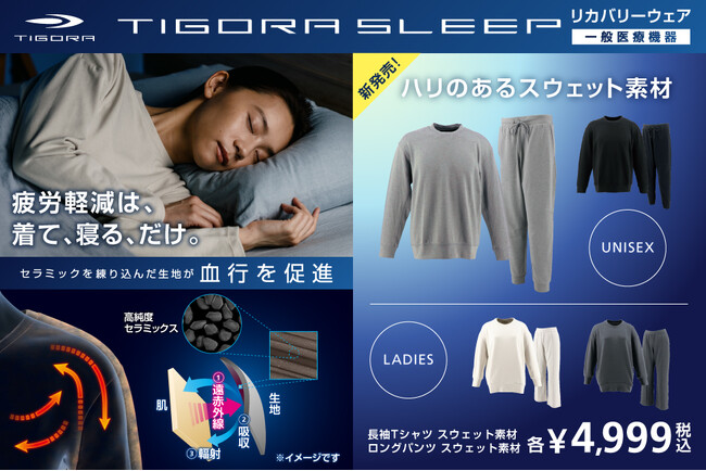 今話題のリカバリーウェア「TIGORA SLEEP」よりハリと厚みのあるスウェット素材を10月上旬より発売