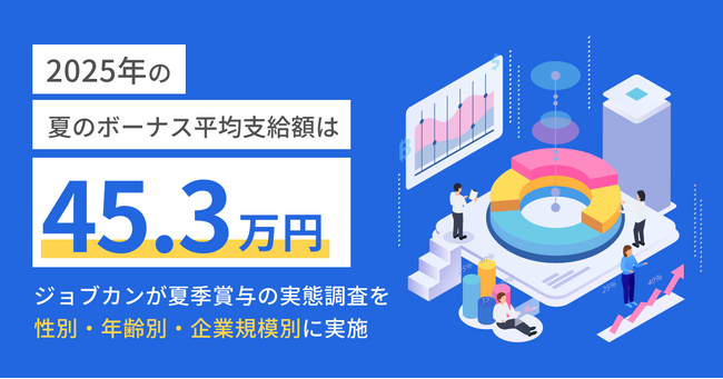 【2025年夏季賞与調査】平均支給額は453,306円、男女差は25万円超。賞与のピーク年齢は女性が男性より15年早い傾向。