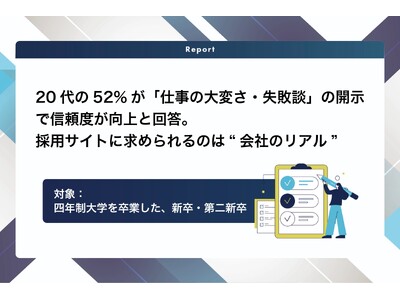 �V���E���V���̗̍p�T�C�g���p���ԁF52%���u�d���̑�ς��E���s�k�v�̊J���ŐM���x�����シ��Ɖ񓚁B���߂���̂́g��Ђ̃��A���h