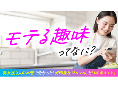 「モテる趣味」調査｜96.50％が「趣味に没頭する異性は好印象」と回答、異性が好印象を抱く趣味は、女性「料理・グルメ」46.00％、男性「スポーツ・フィットネス」37.00％（ハッピーメール調べ）