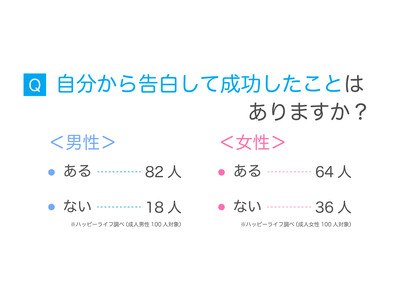 3回目のデートは告白のベストタイミング！おすすめのデートスポットとは？