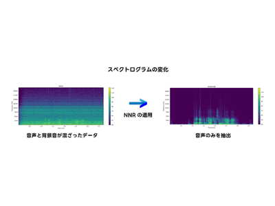 エッジ音声AIサービスのmimi XFEにおける新しいノイズ抑制モデルの提供開始とサンプル音声の公開