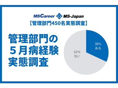 管理部門の「4割」が5月病を経験！【管理部門の５月病経験実態調査】を株式会社MS-Japanが発表
