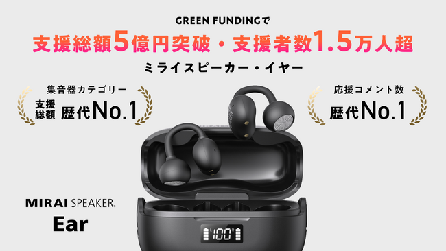 �y�x�����z5���~�˔j�z�u�~���C�X�s�[�J�[�E�C���[�vGREEN FUNDING��1.5���l�����x���A�����R�����g�����1�ʂ��L�^