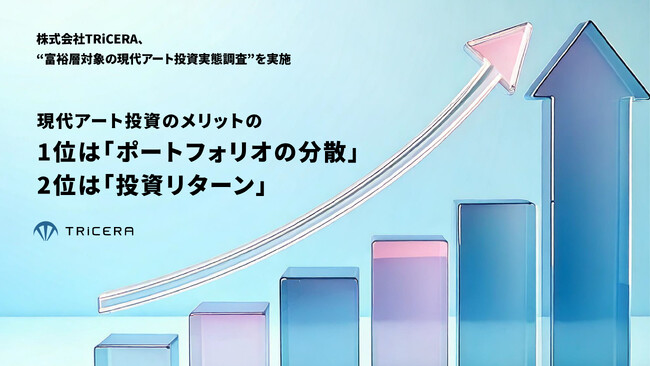 プレスリリース「株式会社TRiCERA、“富裕層対象の現代アート投資実態調査”を実施 現代アート投資のメリットの1位は「ポートフォリオの分散」 2位は「投資リターン」」のイメージ画像