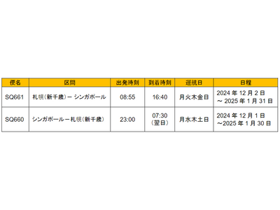 シンガポール航空、札幌（新千歳）に季節定期便を運航