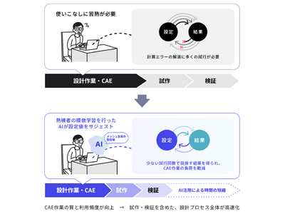 ギリア、セイコーエプソンの製品設計において、設計者のCAE作業をAIがサポートする実践的検証を実施