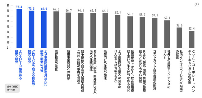 電通総研と電通、「新たな事業創出とR&Dの関係性に関する調査」を実施