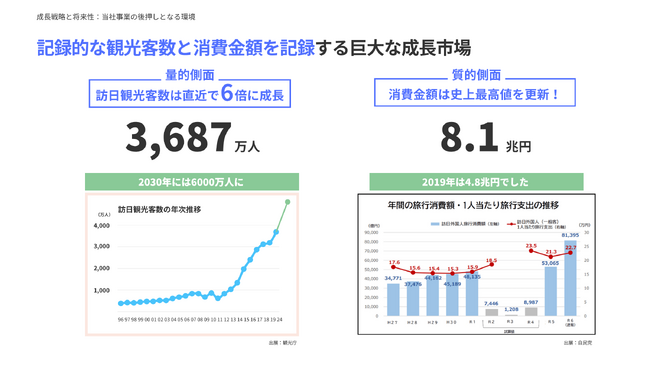 【達成率154%突破！】Grino、FUNDINNOで目標達成！「食の壁」に挑むフードテックが宿泊飲食業界の救世主に。インバウンド需要捉える「湯煎5分」ソリューションへ投資募集中（残り4日）