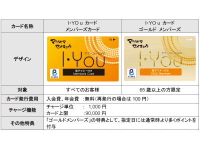 増税後にキャッシュレス決済利用が急増愛媛県のスーパーマーケット「松山生協」がアララが提供するハウス電子マネーシステムを採用