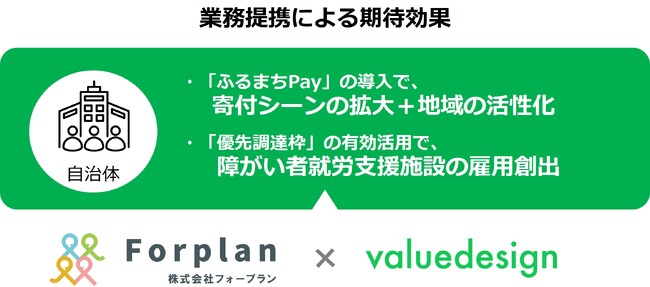 フォープランとバリューデザインが「ふるさと納税サービス」で業務提携