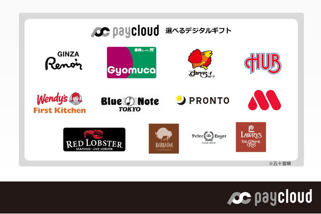 ペイクラウドホールディングス、2025年8月期 株主優待制度におけるデジタルギフト(追加)に関するお知らせ