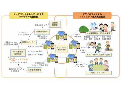 デザイニウム、福島県「再生可能エネルギー関連技術実証研究支援事業」に採択