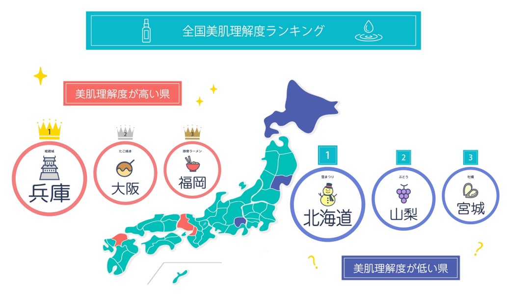 おうち時間が増える今こそ、自分のスキンケアをチェック！～全国47都道府県「美肌理解度調査」実施～