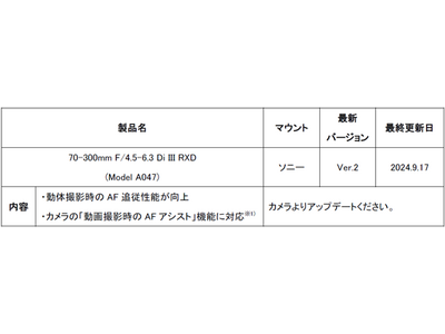 「Model A047」「Model B061」ファームウェアアップデートのお知らせ(2024年9月17日ダウンロード開始)