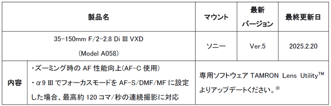 「35-150mm F/2-2.8 Di III VXD (Model A058)」　ファームウェア(Ver.5)アップデートのお知らせ