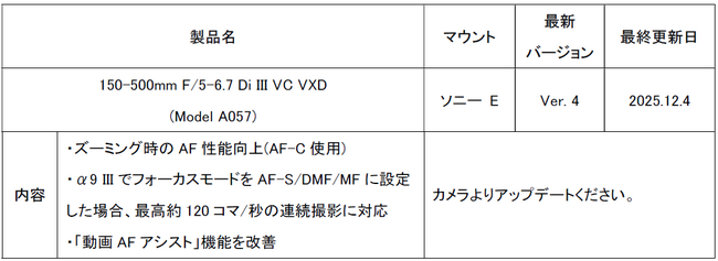 「150-500mm F/5-6.7 Di III VC VXD (Model A057)」ファームウェア(Ver. 4)アップデートのお知らせ