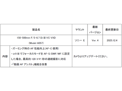 「150-500mm F/5-6.7 Di III VC VXD (Model A057)」ファームウェア(Ver. 4)アップデートのお知らせ
