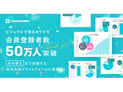 カウカモ、登録会員数が50万人を突破、「住み替えユーザー」は前年比1.5倍に増加