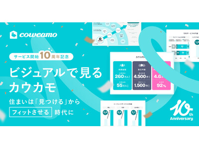 「カウカモ」サービス開始10周年を記念して、これまでの歩みと住まいにおける価値観の変化を振り返る「ビジュアルで見るカウカモ」を公開