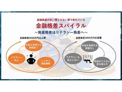 ADKマーケティング・ソリューションズ、第23回『ADK金融総合調査2024』を実施