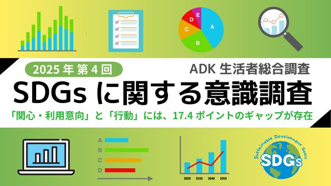 ADKマーケティング・ソリューションズ、「ADK生活者総合調査2025」より『SDGsに関する意識結果』を発表
