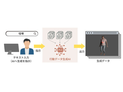 テキスト入力から「人間の行動」データの自動生成を実現！ AI警備システム『アジラ』更なるセキュリティ向上を目指す