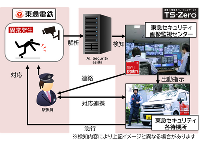 東急電鉄駅で画像解析を使った警備オペレーションサービスを開始