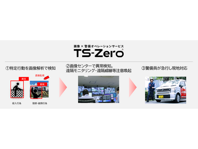 東急電鉄車両基地で画像解析を使った警備オペレーションサービスを開始