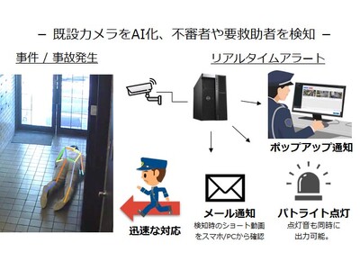 施設向けAI警備システム「アジラ」、阪急阪神不動産「阪急西宮ガーデンズ」で実用化へ運用開始