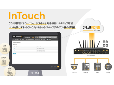 Peplinkルーターを繋ぐだけ！簡単に遠隔地からデバイス管理ができる「InTouch」サービスがスタート