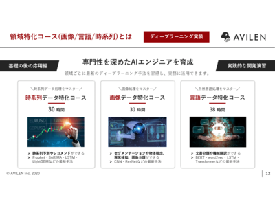 【E資格取得後に最適】AVILENがディープラーニング領域特化コース（時系列・画像・言語）の一般提供開始！
