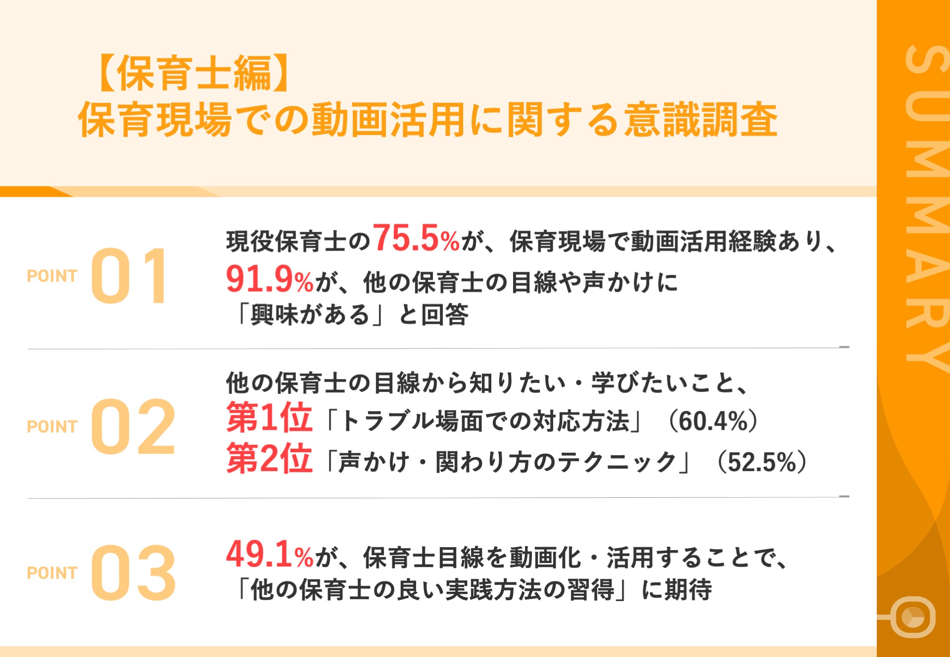 【保育士にウェアラブルカメラ装着で目線の共有】9割以上の保育士が、他の保育士の目線や子どもへの声かけの仕方に「興味がある」と回答　「トラブル場面での対応方法」を学びたいなど