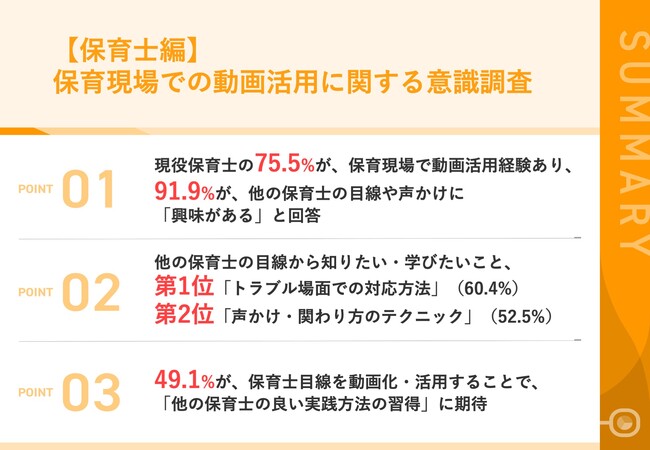 【保育士にウェアラブルカメラ装着で目線の共有】9割以上の保育士が、他の保育士の目線や子どもへの声かけの仕方に「興味がある」と回答　「トラブル場面での対応方法」を学びたいなど