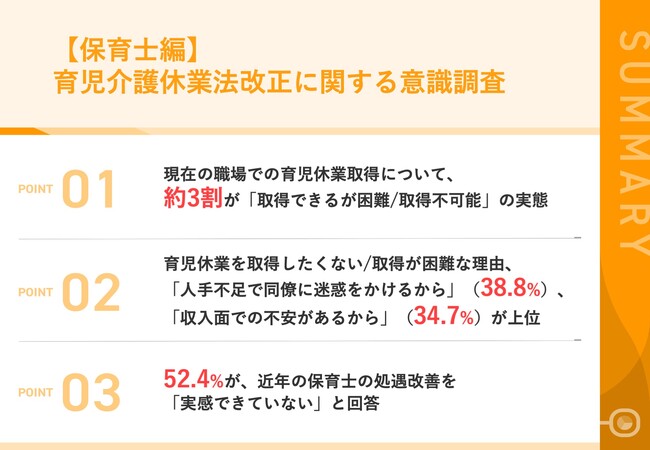 【2025年育休法改正】保育士の約3割が「育休取得困難」と回答　人手不足で「同僚に迷惑」を懸念する声が最多　法改正後も「保育の質の維持が困難になる」と吐露