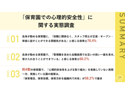 【新年度における保育園の心理的安全性を調査】約4割の保育園は、「心理的安全性」向上の取り組みを実施せず！各園の具体的な取り組みは？