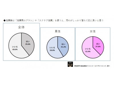 ◆【スキンケア（美肌）にまつわる１４の都市伝説】／世代年齢別アンケート調査結果の正誤を「美容ドクター／ゴリラクリニック総院長」に聞いてみた