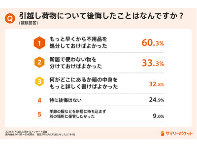 �y���z���ӎ������z�u�����g��Ȃ����m�v�����z�����ςɂ���\�\���S�𕪎U����u���񂾂���z���v�ɒ���