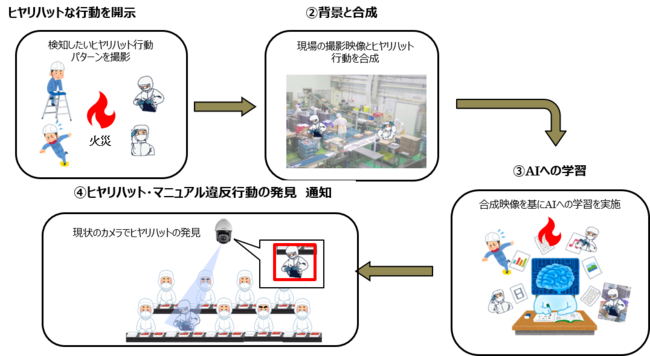 AIJ̃A[XACYHł̃qnbgE}jAᔽsE΍ЂoVVXeiee Digital TwinjNCbNff̃T[rXJn