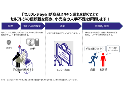 セルフレジ万引対策のAIカメラシステム「セルフレジeye」POSレジ製造業者向けに本日より提供開始