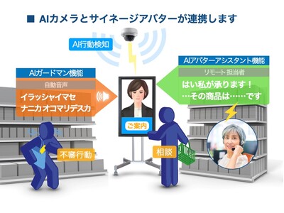 店舗従業員の負担はゼロ『AI二答流(TM)（ニトウリュウ）』で実現する万引き防止と接客販売支援