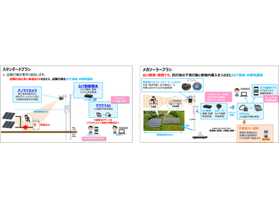 太陽光発電施設の金属ケーブル盗難を徹底ガード『AIガードマン(R) for Solar System』が広大な敷地を低コストで守る