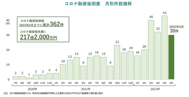 おうし座流星群 2023 どこで見れる