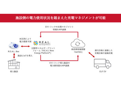 アイ・グリッド・ソリューションズ　いすゞ初の量産BEV「ELF EV」への施設と連動した充電マネジメントの機能連携を開始