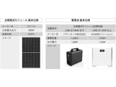 初期費用０円で太陽光発電システムと蓄電池が設置できる新しい電気料金プランの提供を開始
