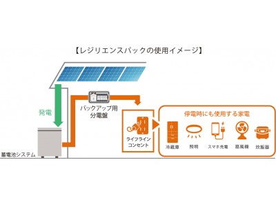 必要な分だけ設置するコンパクトな創蓄電システム「レジリエンスパック ～停電レスの家～」発売開始