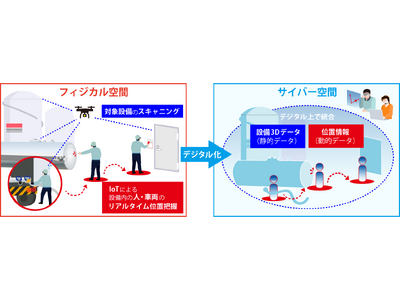 JAPEXの「ベトナム北部工業団地向けのLNGを活用したエネルギーサービス事業実現可能性調査の実施」におけるDXを支援