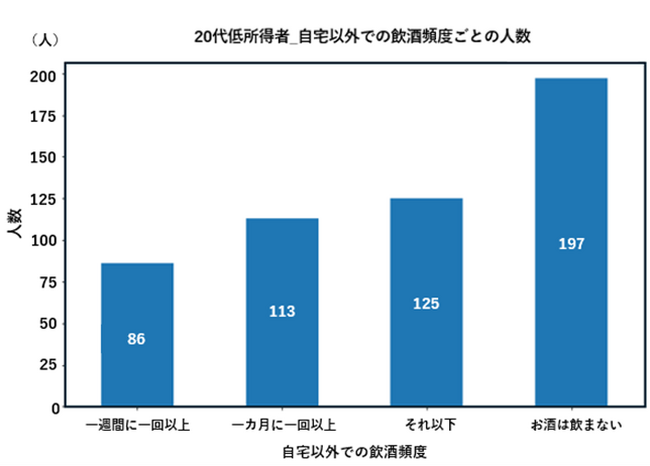 ロイヤリティ マーケティングと中央大学 飯尾淳教授（iDSゼミ）が共同研究を社会情報学会大会で発表　飲酒機会や頻度、在宅勤務がウェルビーイングに与える影響に関する調査